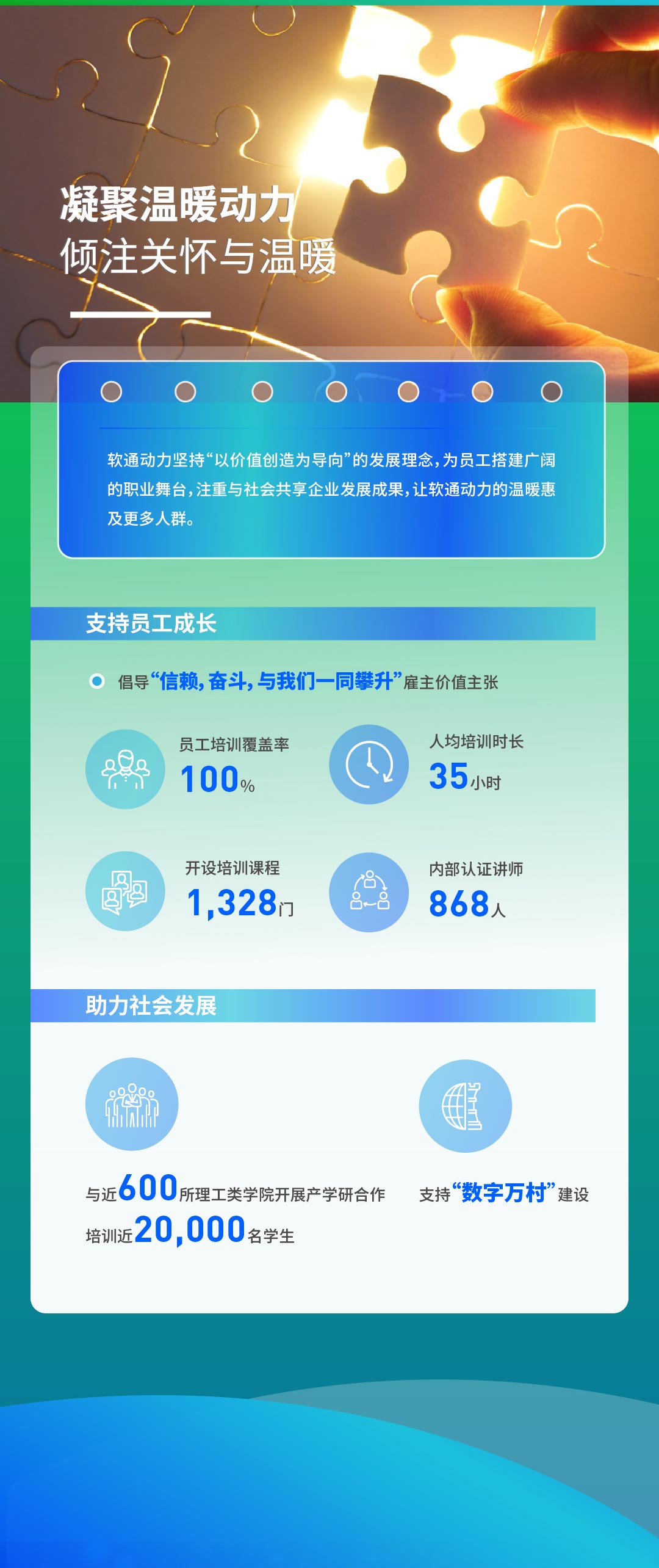 【定稿】一图读懂云顶集团动力2022年度ESG汇报111_03.jpg