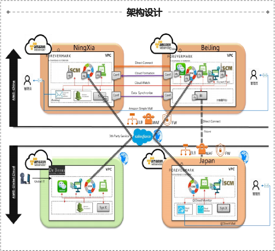 云顶集团(中国区)官方网站