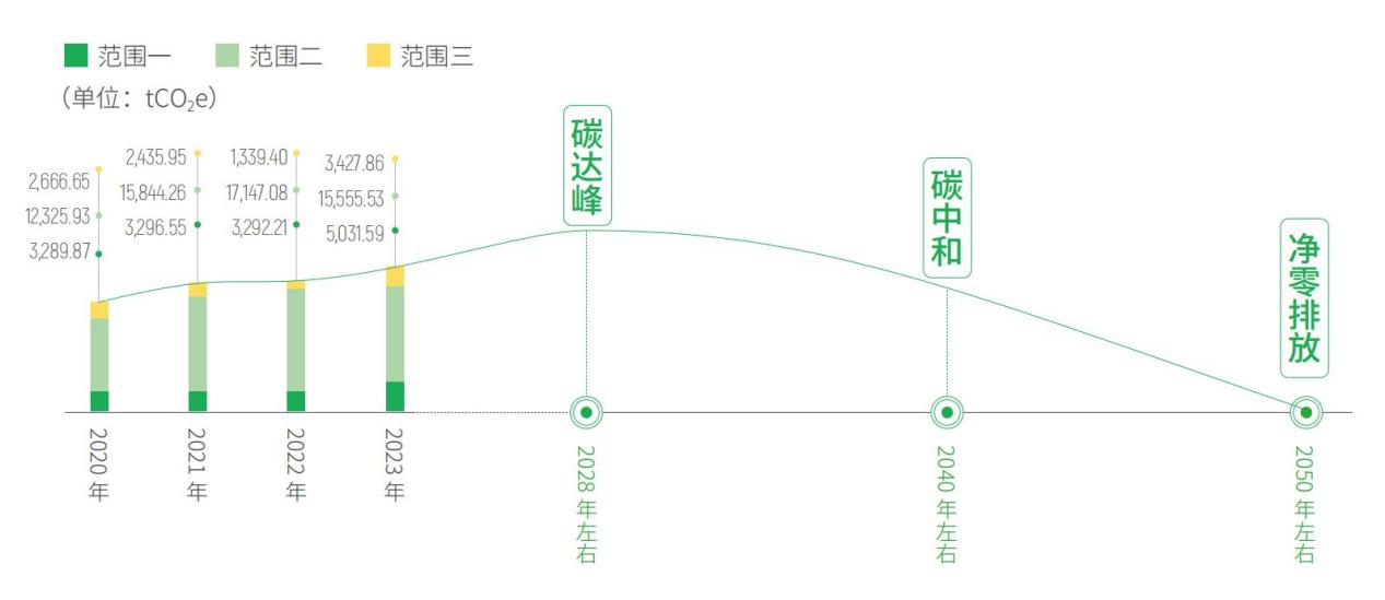云顶集团(中国区)官方网站